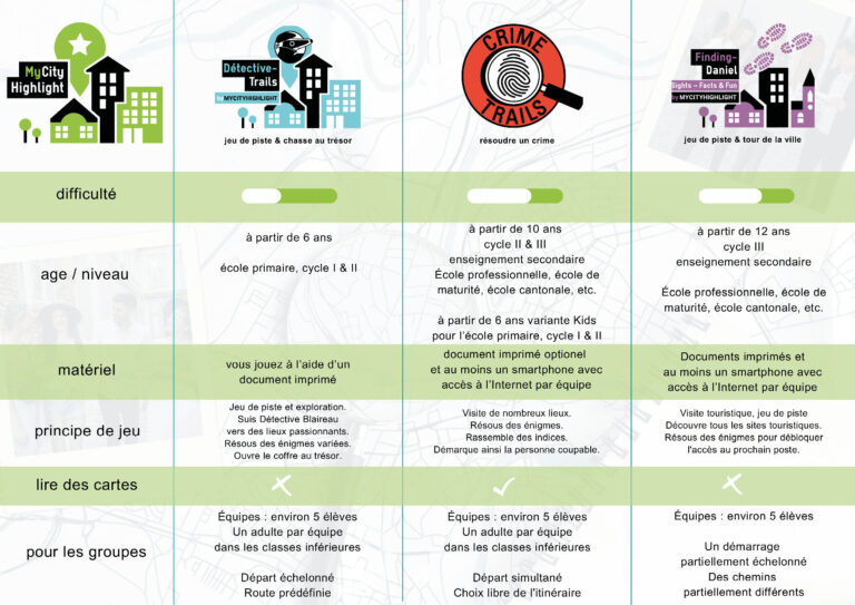 Les produits de MyCityHighlight aperçu pour les classes scolaires en Suisse